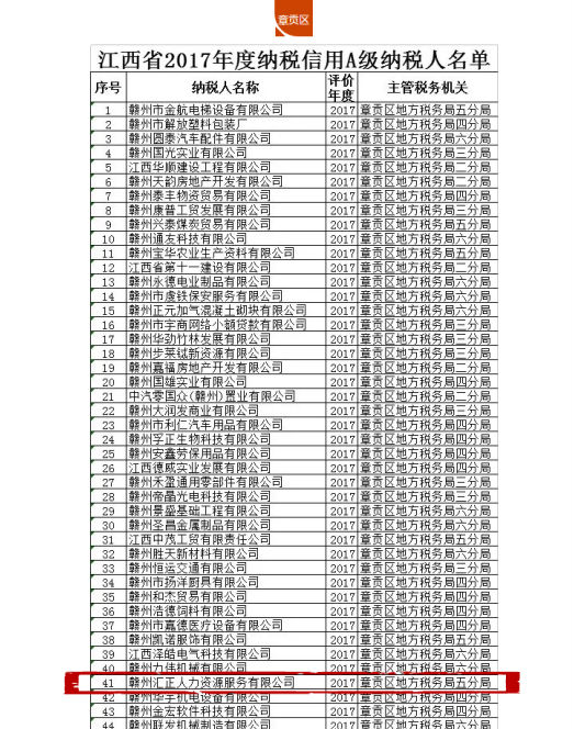 江西省2017年度納稅信用A級